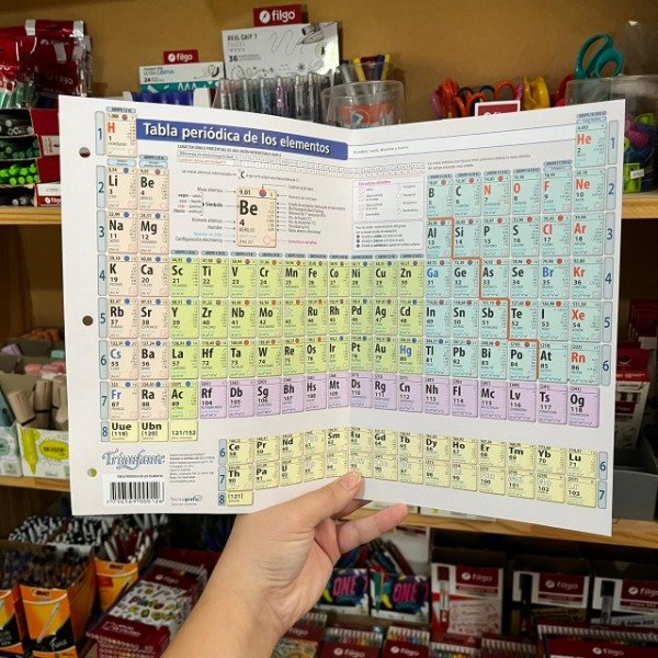 Producto - Tabla periódica