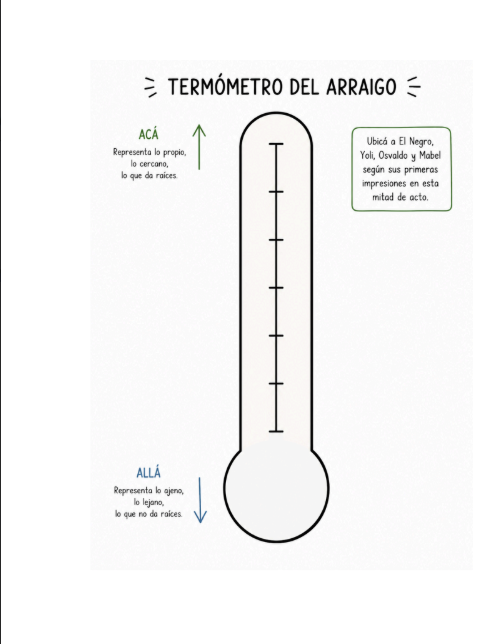 Producto - SECUENCIA DIDÁCTICA MADE IN LANÚS "Geografías de la Memoria y el Desarraigo" - 1