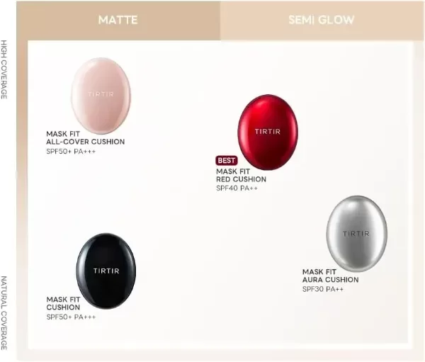 Producto - TIRTIR Mask Fit Aura Cushion (enviar el color deseado en observaciones) - 1