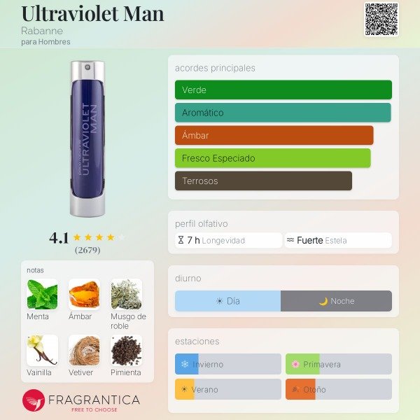 Producto - UltraViolet Man EDT 100ML - 1
