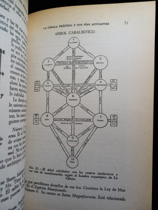 Producto - La Arcana de los numeros - 6