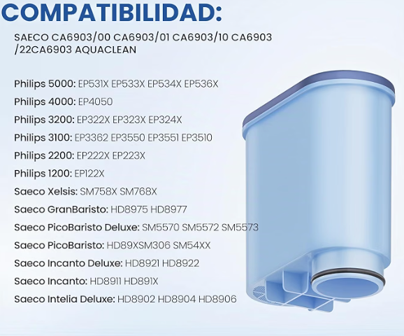 Producto - Filtro para Cafeteras Automáticas - 5