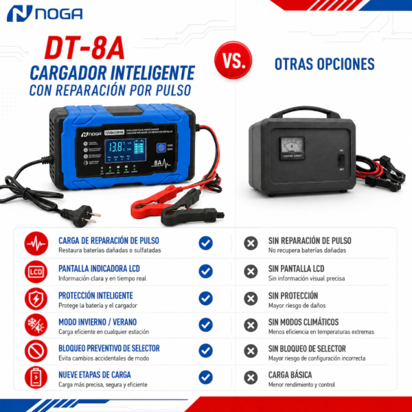 Producto - Cargador de bateria inteligente 12v 8a -220v -pantalla LCD -5 modos -protección - 1