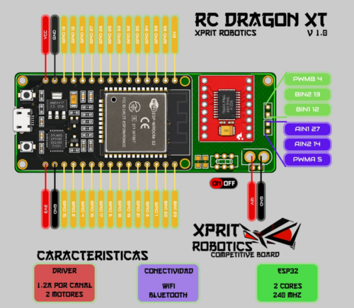 Producto - Dragon XT - XpriT Robotics