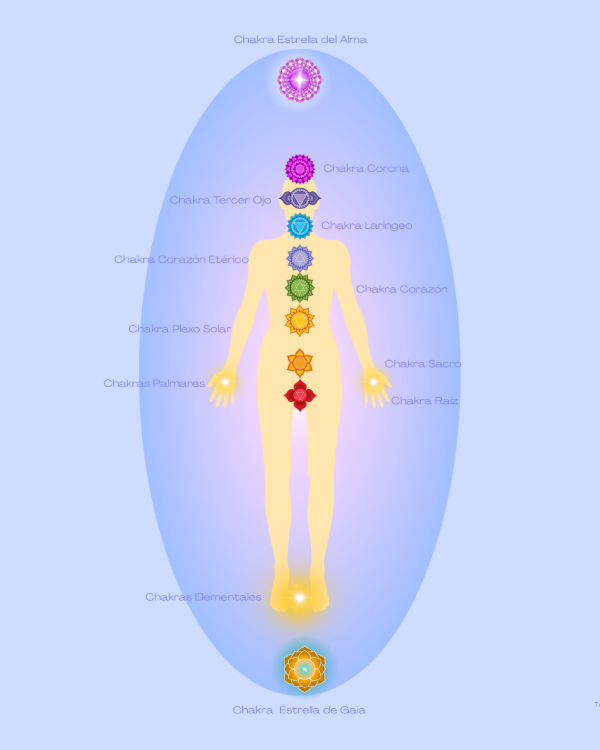 Producto - Manta testigo Chakras - 10