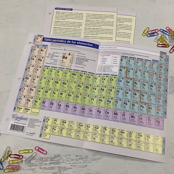 Producto - Tabla periódica de los elementos Triunfante