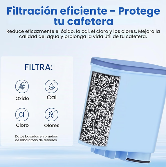 Producto - Filtro para Cafeteras Automáticas - 6