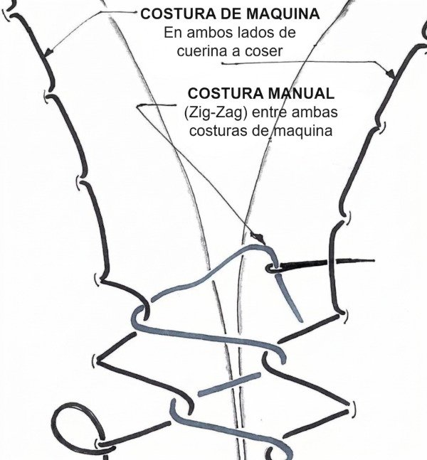 Producto - cubre volan. simil cuero 38cm c/costura - 2