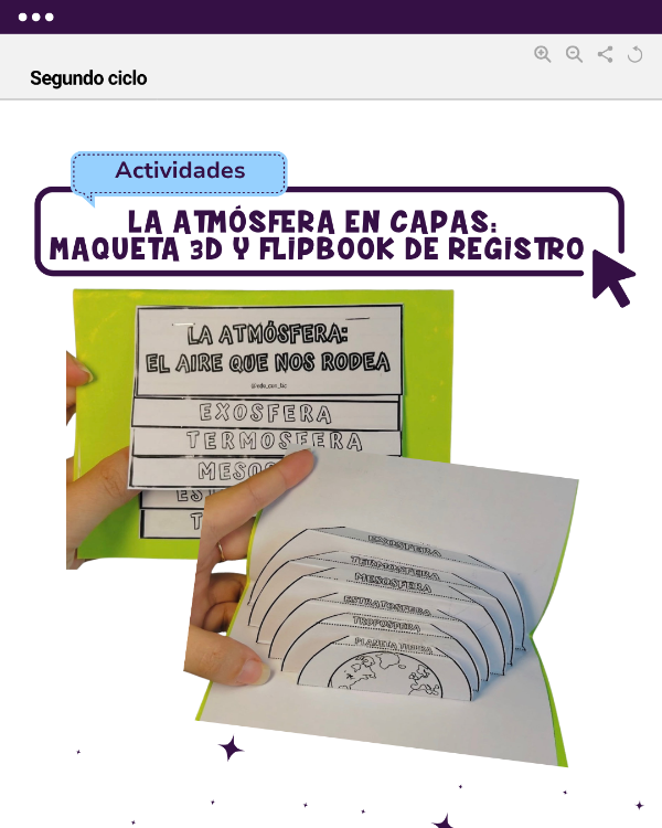 Producto - LA ATMÓSFERA EN CAPAS: MAQUETA 3 D Y FLIPBOOK INTERACTIVO (TIERRA)
