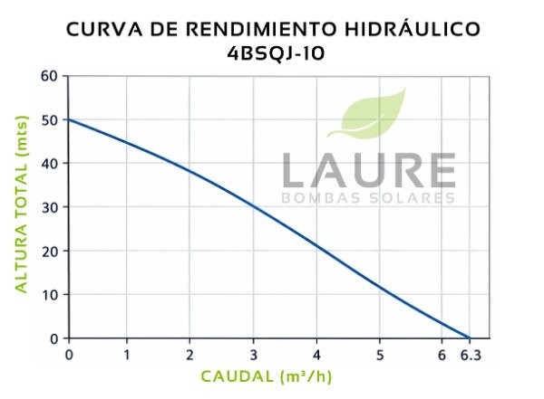 Producto - BOMBA SOLAR LAURE 4BSQJ-10 4" 6.3m3/h-50m-76V CI - 2