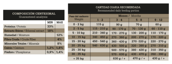 Producto - Fawna Perro Cachorro Mordida Mediana y Grande 3 Kg - 1