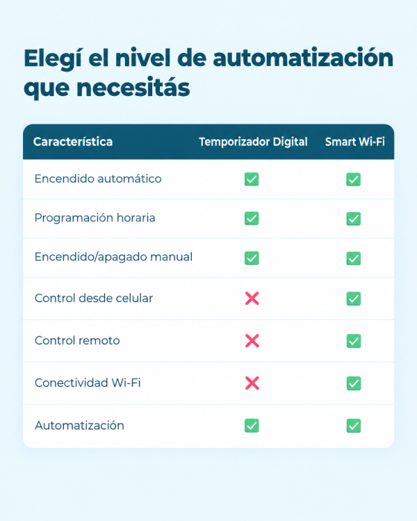 Producto - Controlador Inteligente de Bombas para Piletas - 5