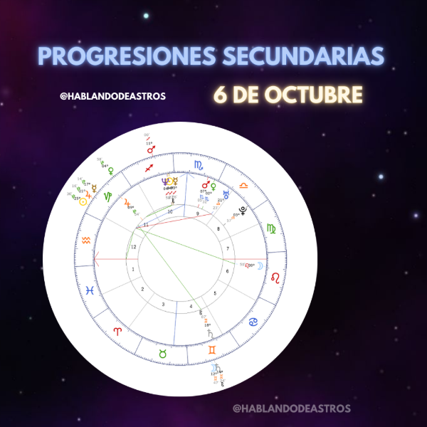 Producto - Taller de Progresiones Secundarias