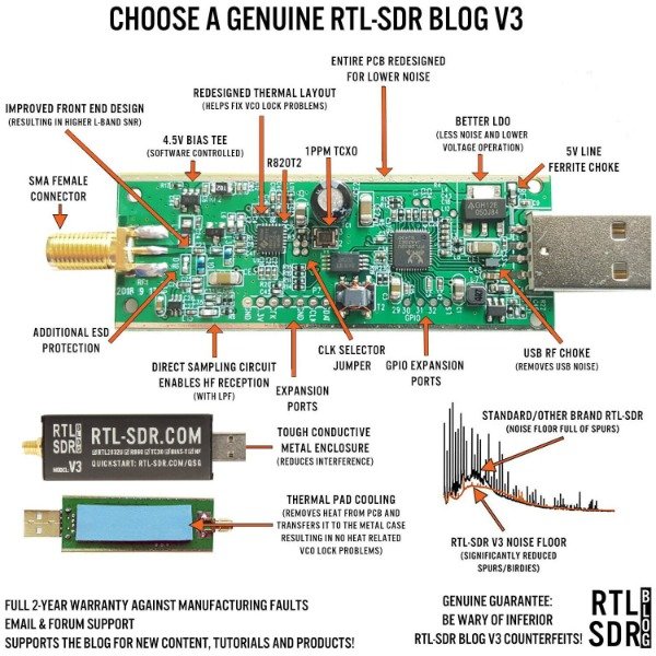 Producto - Kit Receptor RTL-SDR Blog V3 USB-A con Antena Dipolo - 4