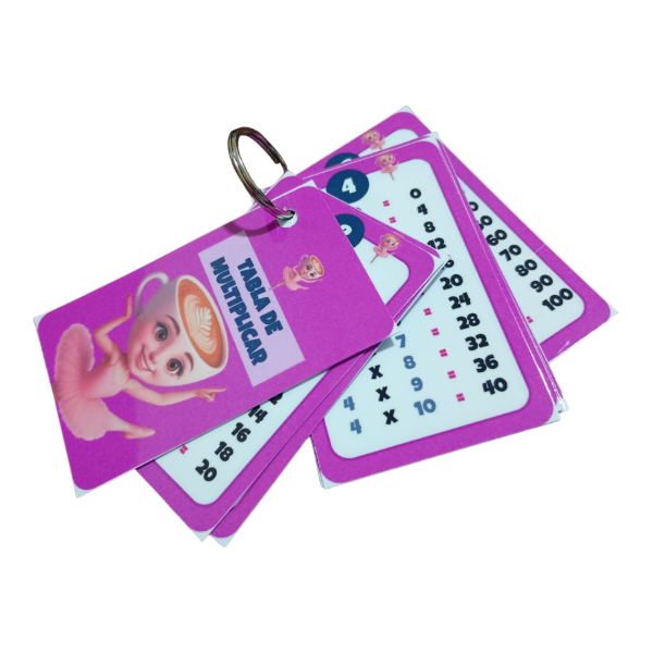 Producto - LLAVERO TABLAS DE MULTIPLICAR VS. DISEÑOS