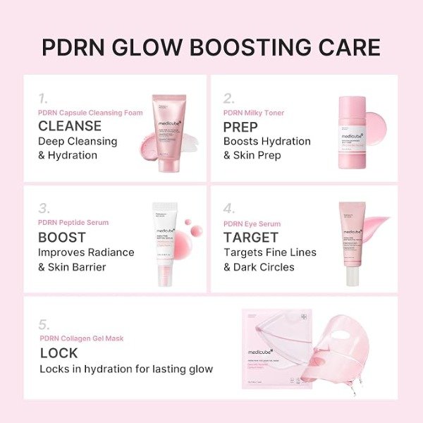 Producto - medicube PDRN Glow Essentials Kit Mini Set - 3