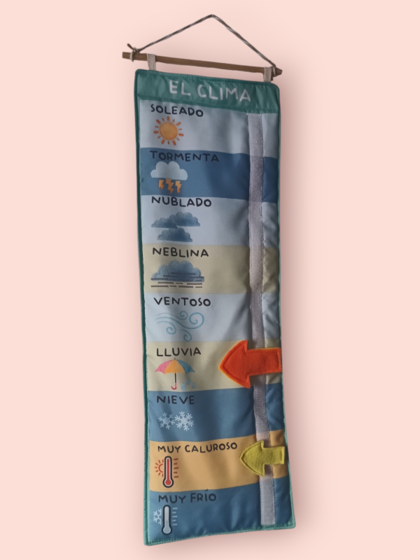 Producto - Tablero clima del día