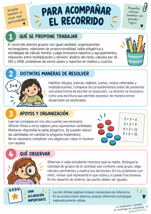 Producto - Multiplicación, división y resolución de problemas - 1