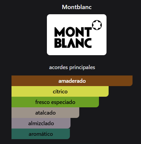 Producto - MONTBLANC STARWALKER - 1