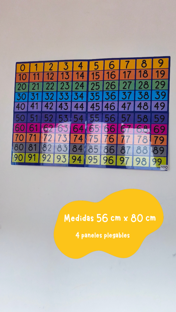 Producto - Panel numérico