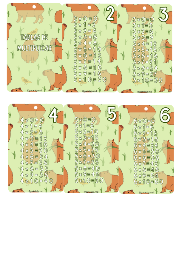 Producto - LLAVERO DE TABLAS DE MULTIPLICAR Capibara