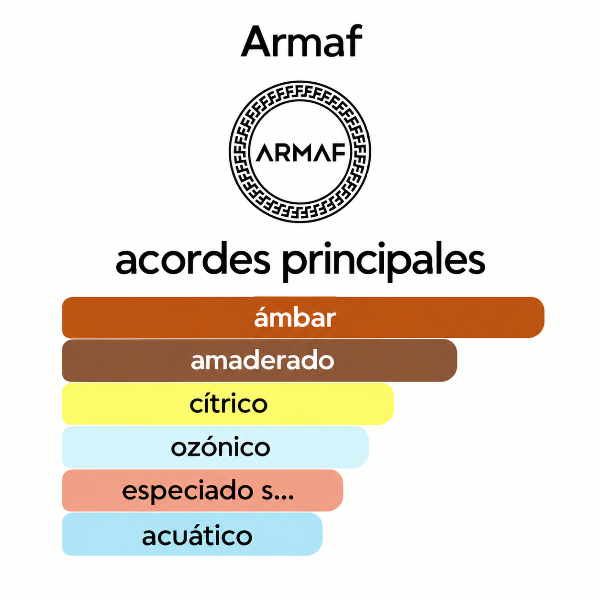 Producto - Armaf Odyssey Homme White Edition EDP 100ml Hombre - 1
