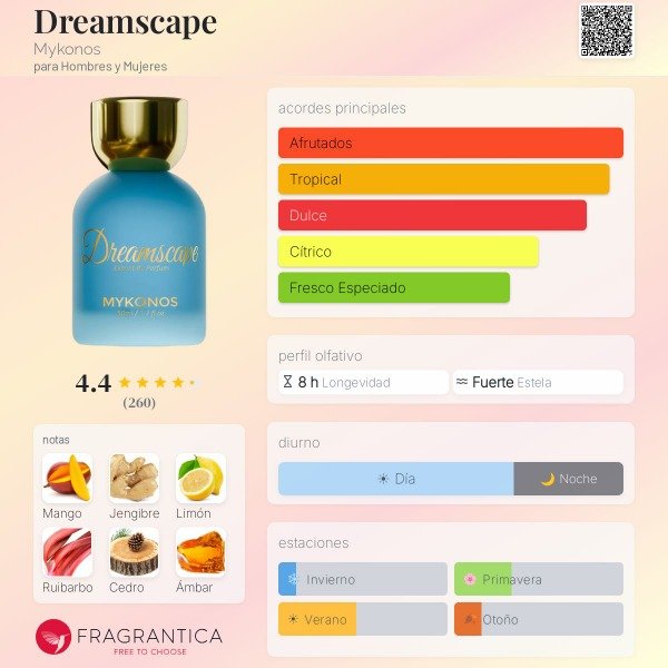 Producto - Mykonos - Dreamscape (Extrait de Parfum) - 3