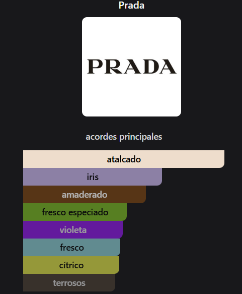 Producto - PRADA L'HOMME L'EAU - 1