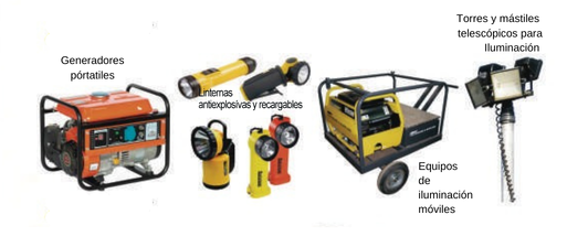 Producto - Equipamiento de Iluminación