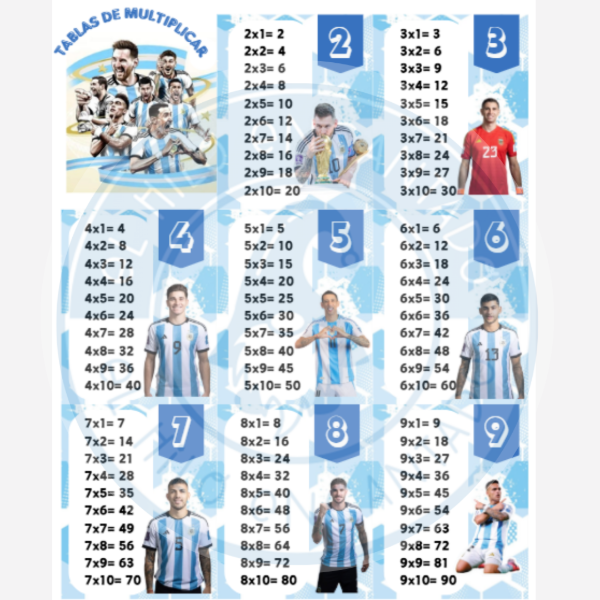 Producto - PDF: tablas de multiplicar selección Argentina