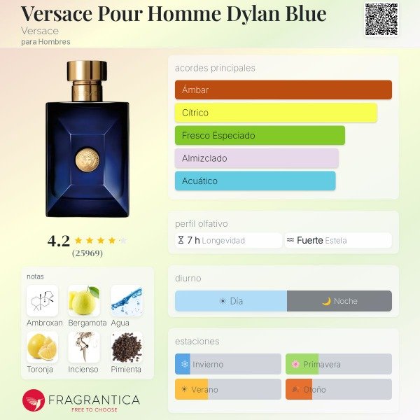 Producto - Versace Dylan Blue Pour Homme EDT 200ml - 4