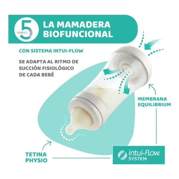 Producto - Chicco - Mamadera Perfect x 150 - 8