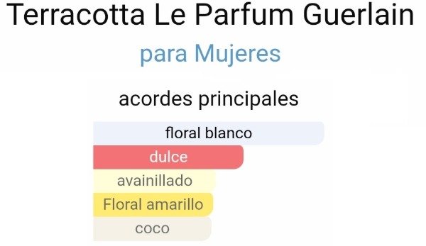 Producto - Terracotta Le Parfum Guerlain 10ml - 1