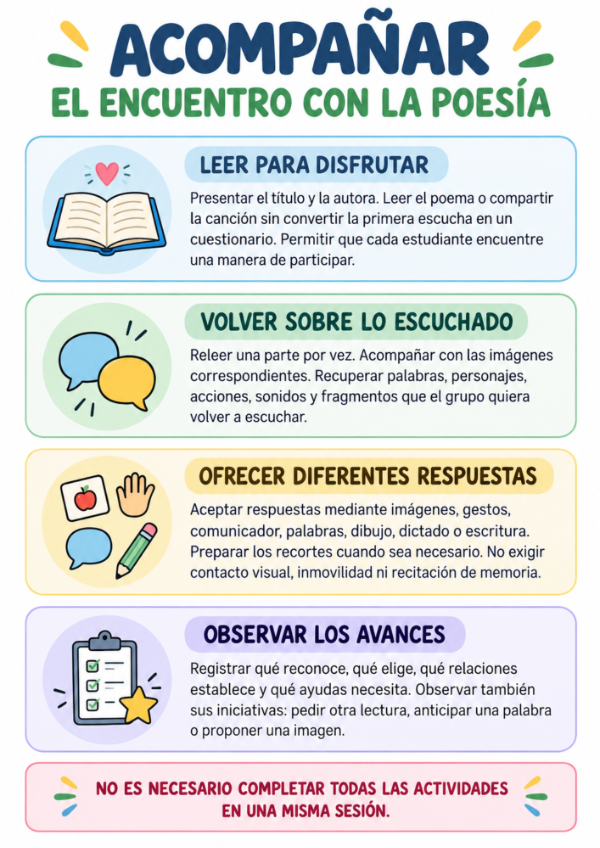 Producto - Poesías - Actividades para primer ciclo - 1