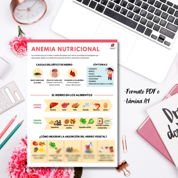 Anemia Digital Nutriev