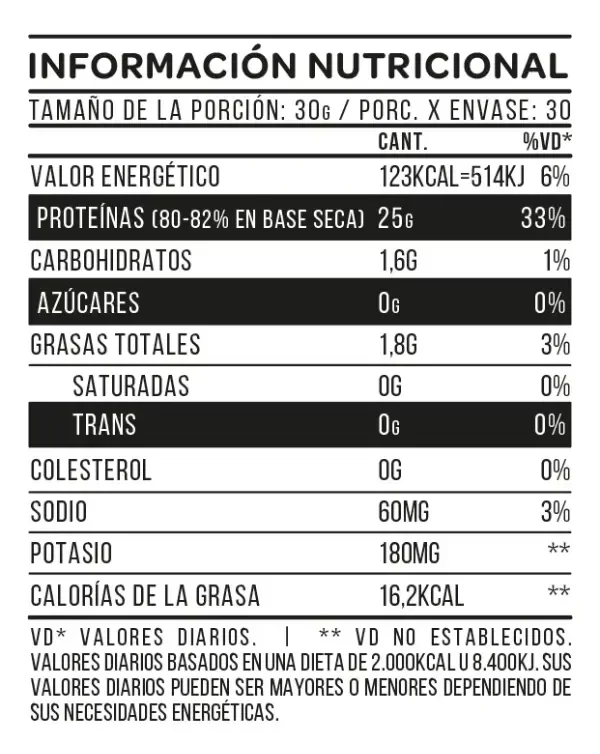 Producto - Just Whey x2lb - Star Nutrition - 2