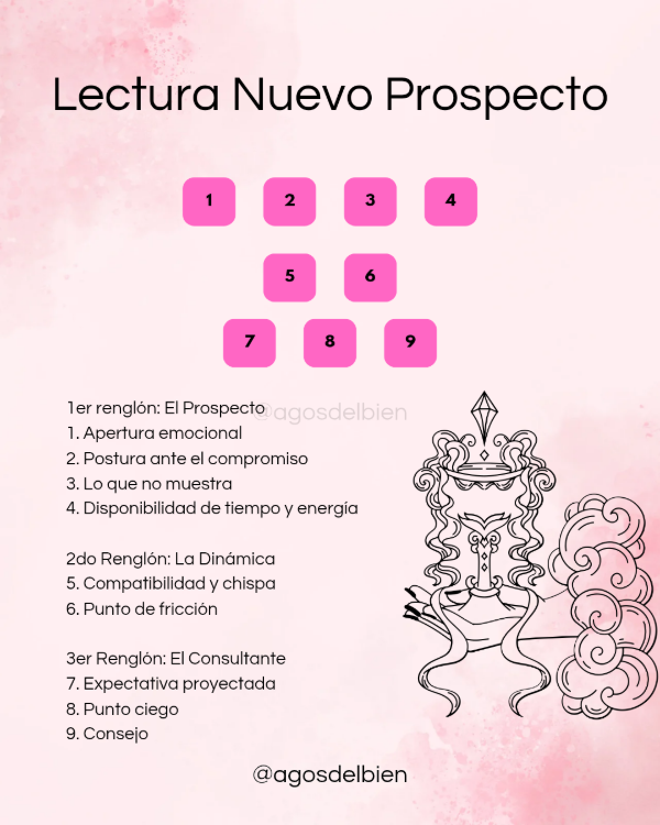 Producto - Lectura Nuevo Prospecto