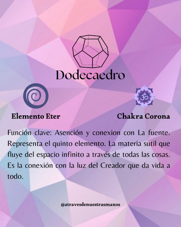Producto - Información Dodecaedro