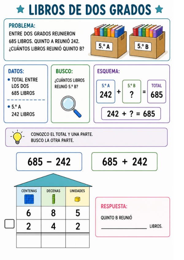 Producto - RESUELVO PROBLEMAS CON CASITAS: SUMAS Y RESTAS DE 2 Y 3 CIFRAS - 14