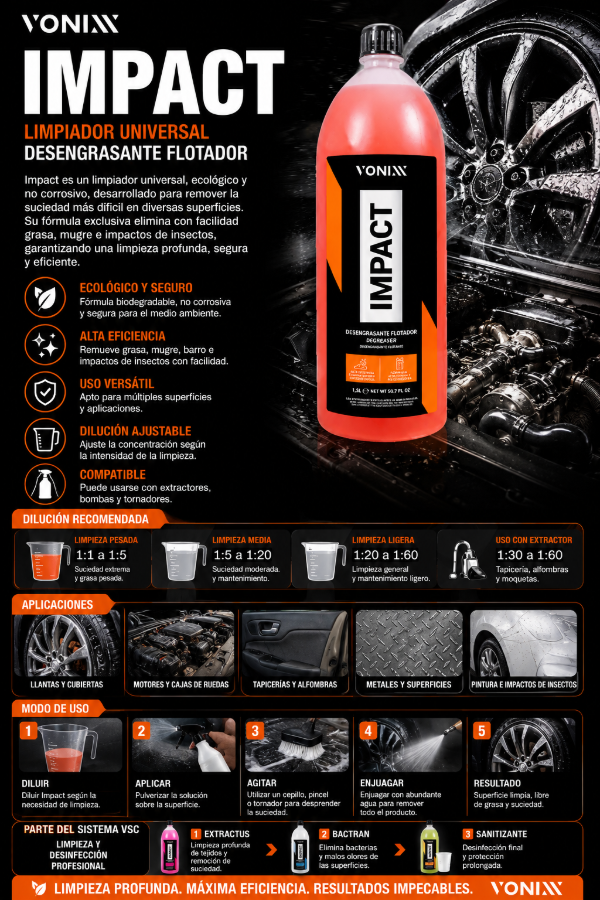 Producto - Vonixx Impact 1.5L Limpiador Multiuso Profesional APC Detailing