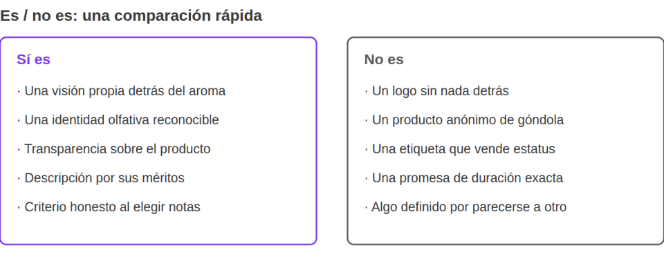 Comparación conceptual. Una fragancia de autor es: una visión propia, una firma reconocible, transparencia sobre el producto y descripción por sus méritos. Una fragancia de autor no es: un logo sin nada detrás, un producto anónimo de góndola, una etiqueta que vende estatus, ni algo definido por parecerse a otro.