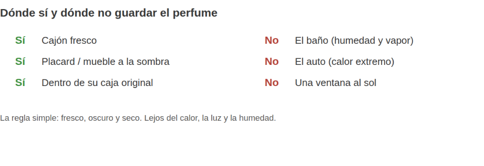 Buenos y malos lugares para guardar perfume. Buenos: un cajón fresco, un placard, dentro de su caja. Malos: el baño, el auto, una ventana al sol.