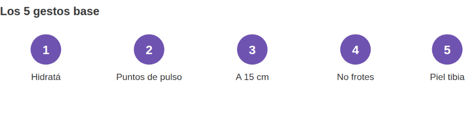 Los cinco gestos base para aplicar perfume: hidratar la piel, apuntar a los puntos de pulso, pulverizar a 15 centímetros, no frotar las muñecas, y aplicar con la piel tibia.